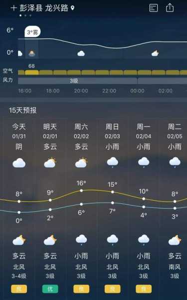 唐山市丰南区天气;唐山市丰南区天气预报唐山市天气预报
