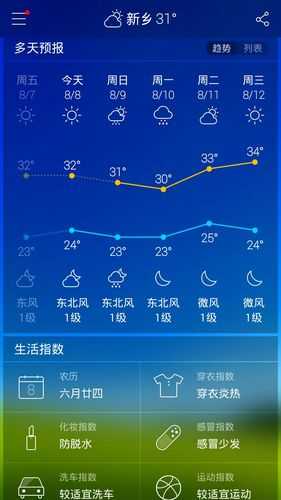 新乡县天气(新乡县天气预报15天)