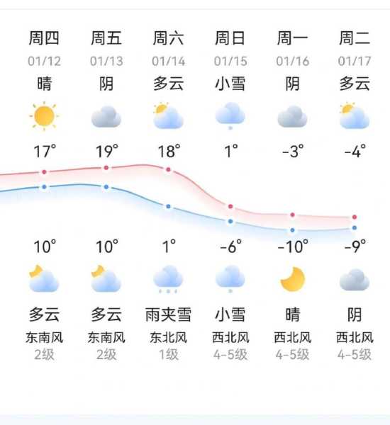 无锡市新吴区天气(无锡市新吴区天气预报,天气预报)
