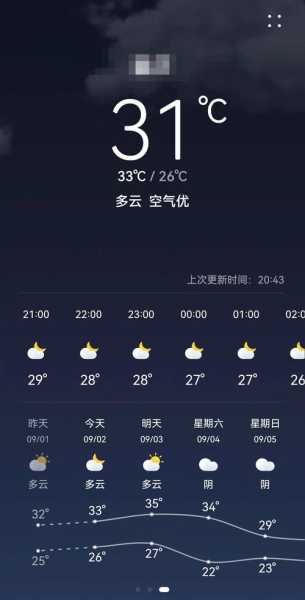 我的天气(我的天气预报怎么不更新了呢)