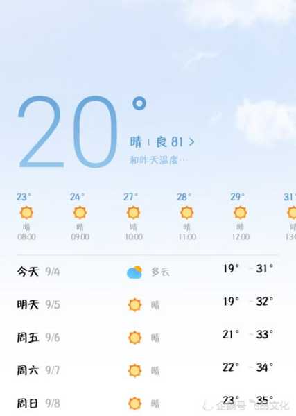 新乡县天气(新乡县天气预报15天)