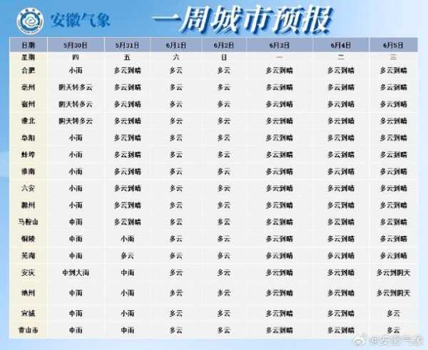无锡市滨湖区天气(无锡市滨湖区天气预报今天)