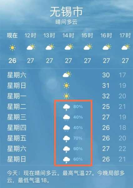 无锡市锡山区天气;无锡市锡山区天气预报30天准确