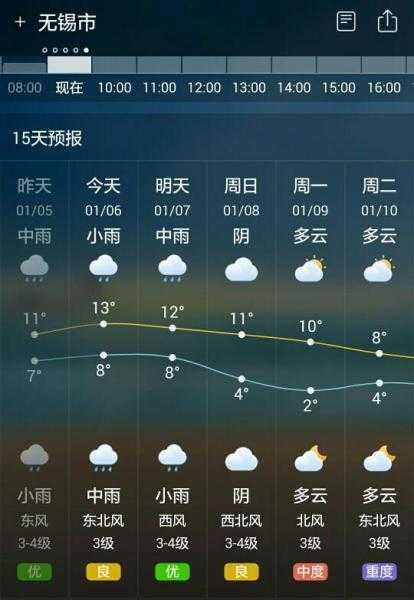无锡市新吴区天气(无锡市新吴区天气预报,天气预报)