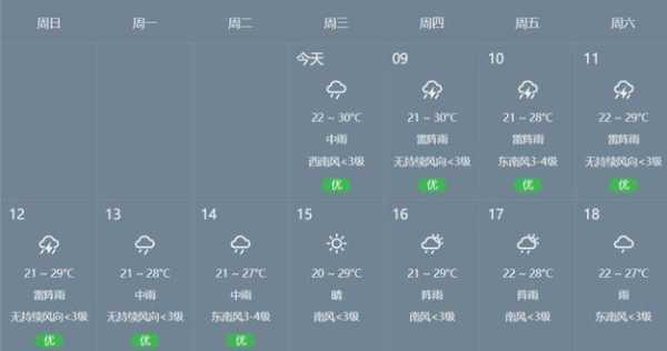 明天从化天气、明天从化天气情况