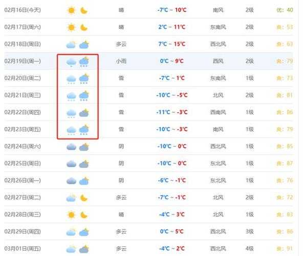 晋城市天气预报,晋城市天气预报15天