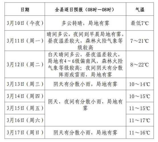 昭苏天气—昭苏天气预报30天查询