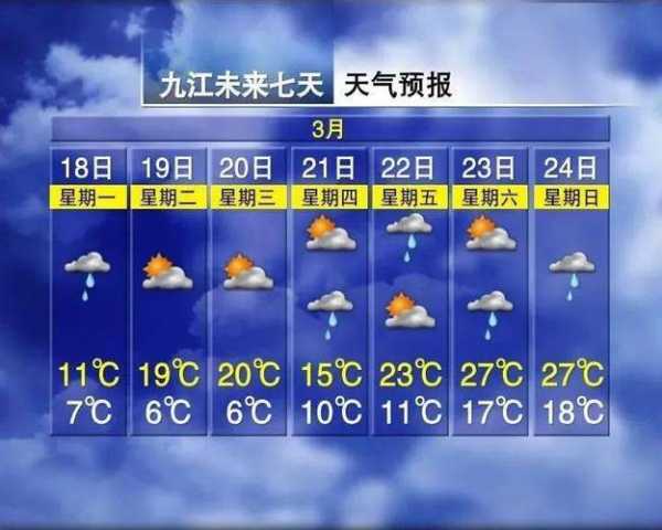 星子天气预报;九江星子天气预报