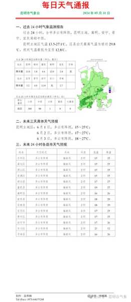 昆明市东川区天气、昆明市东川区天气情况