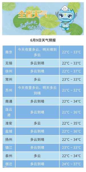 明溪天气预报-明溪天气预报15天当地