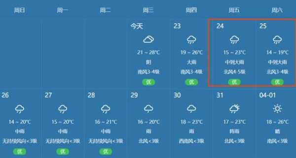 明天从化天气、明天从化天气情况