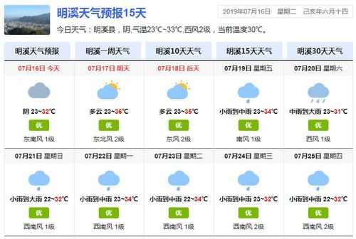 明溪天气预报-明溪天气预报15天当地