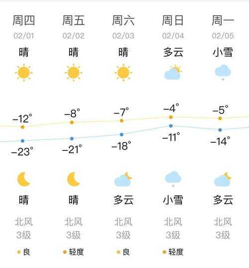 昌图县天气预报 昌图县天气预报查询最新