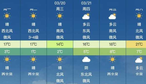 昌吉回族自治州天气昌吉回族自治州天气阜康