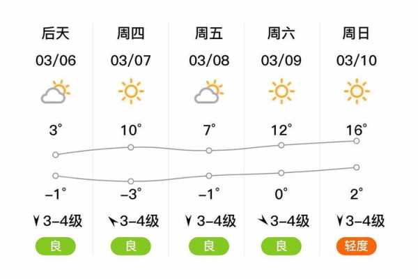 晋城市天气预报,晋城市天气预报15天