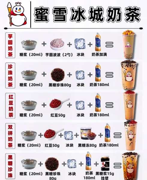 我要学做奶茶奶茶怎么制作方法简单又好喝