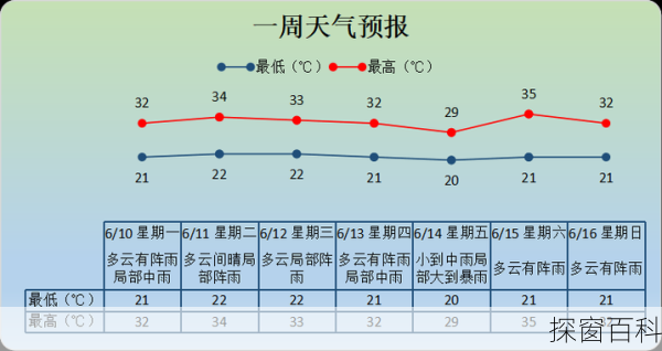 泰州市姜堰区天气泰州市姜堰区天气预报24小时