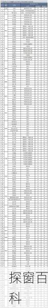 河源市源城区天气、河源市源城区天气预报一周7天查询