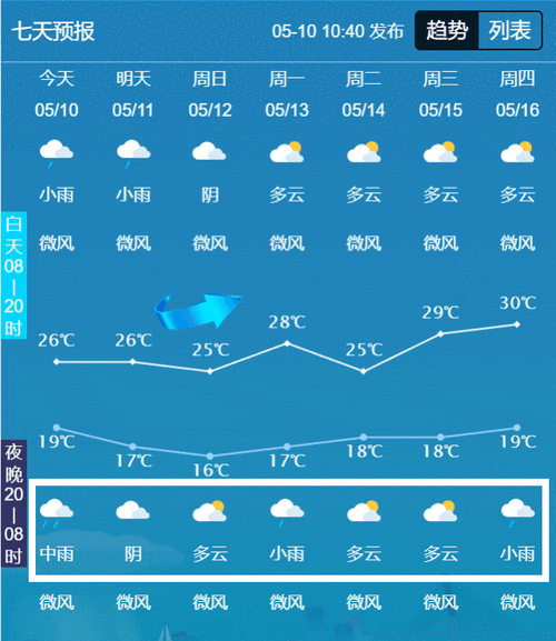 泸州天气预警 泸州天气预警时间表