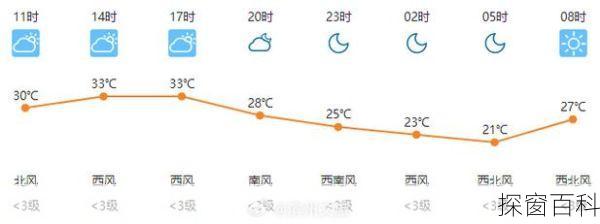 泰州市靖江市天气-泰州市靖江市天气预报30天