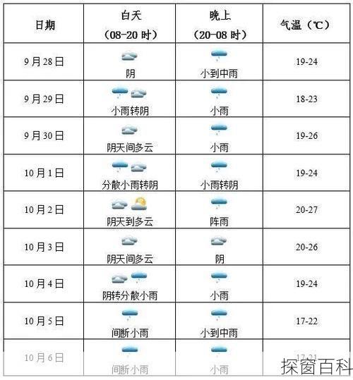 泸县天气-泸县天气预警