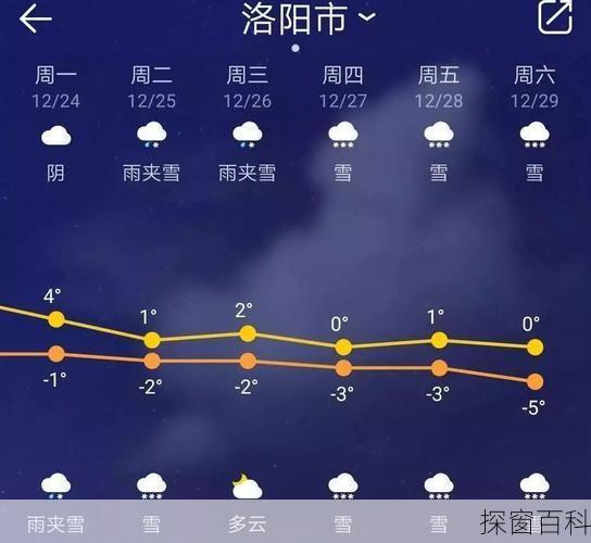 洛阳天气预报15天查询_洛阳天气预报15天查询结果