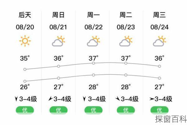 泽州天气-泽州天气预报15天