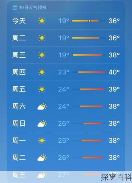 洛阳天气预报15天查询_洛阳天气预报15天查询结果