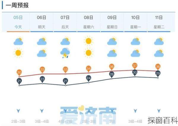 济南天气15天预报,济南天气15天预报下载安装