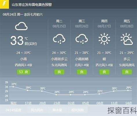 泽州天气-泽州天气预报15天