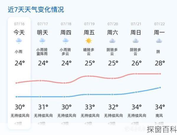 济南天气15天预报,济南天气15天预报下载安装