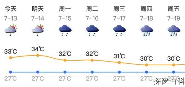 深圳市福田区天气 深圳市福田区天气预报天气情况预计