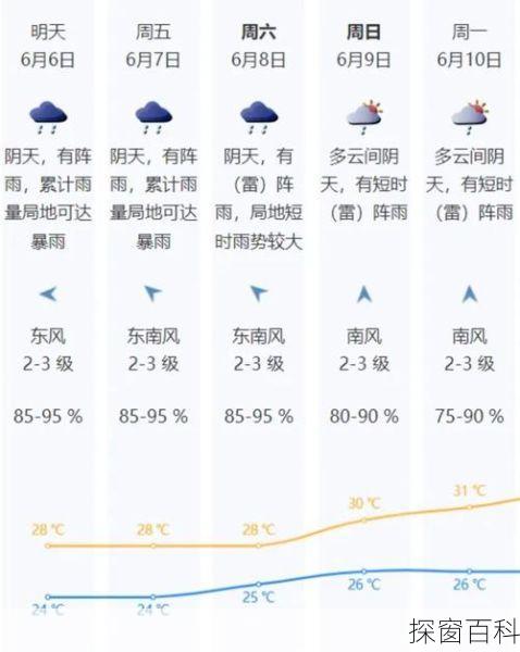 深圳大鹏天气、深圳大鹏天气预报15天气