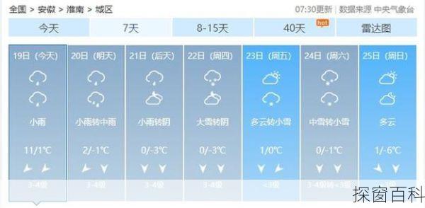 淮南市田家庵区天气-淮南市田家庵区天气预报15天天气预报