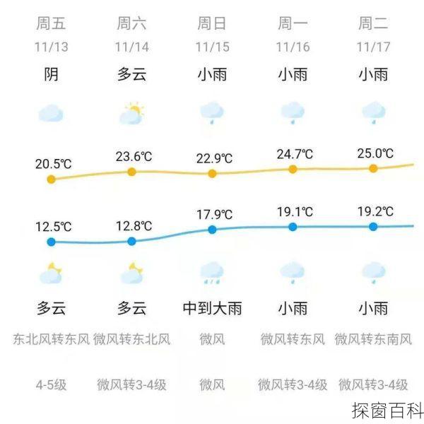温州市平阳县天气_温州市平阳县天气预报一周