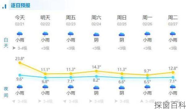 温州市苍南县天气;温州市苍南县天气预报15天