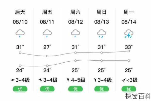 温州市平阳县天气_温州市平阳县天气预报一周