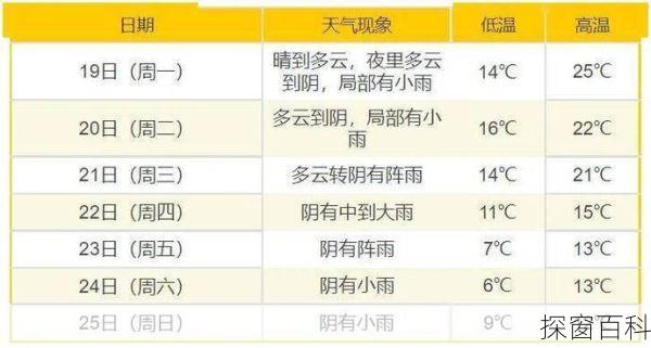 温州市苍南县天气;温州市苍南县天气预报15天