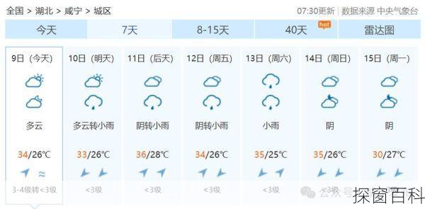 湖北咸宁天气预报_湖北咸宁天气预报15天准确率