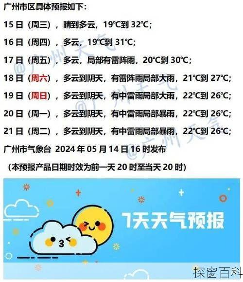 港口天气预报港口天气预报24小时