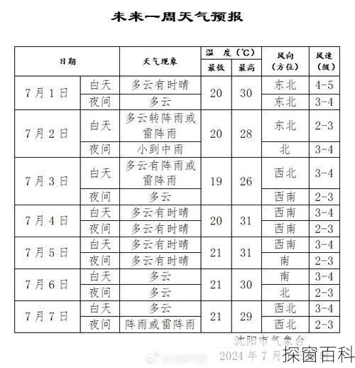 渭南一周天气预报-渭南一周天气预报15天