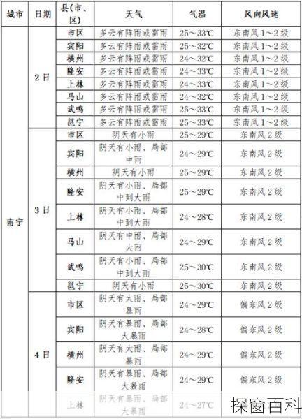 港口天气预报港口天气预报24小时