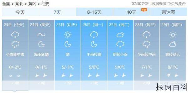 湖北红安天气预报;湖北红安天气预报15天
