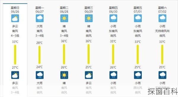 湖北松滋天气预报、湖北松滋天气预报30天
