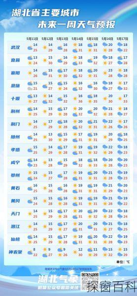 湖北松滋天气预报、湖北松滋天气预报30天