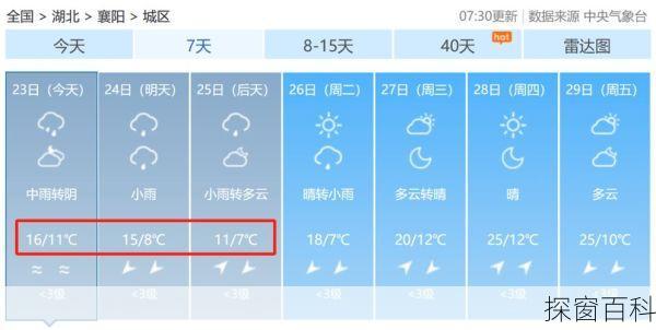 湖北襄州天气预报(襄州 天气)