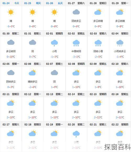 湖北襄州天气预报(襄州 天气)