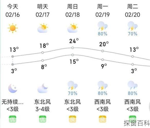 湖北红安天气预报;湖北红安天气预报15天
