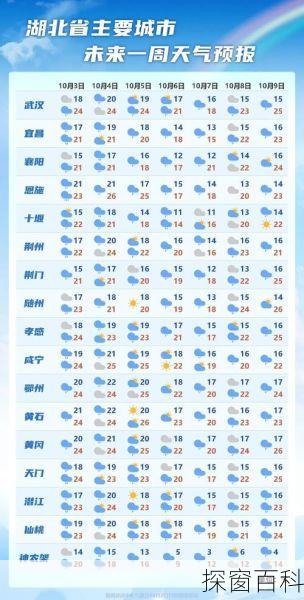 湖北西陵天气预报、湖北西陵天气预报30天