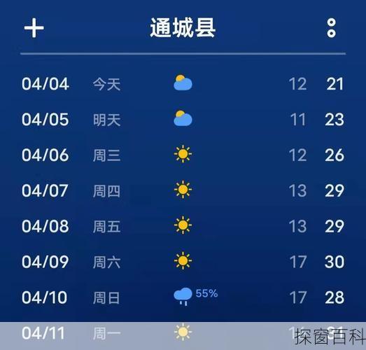 湖北通城天气_湖北通城天气预报